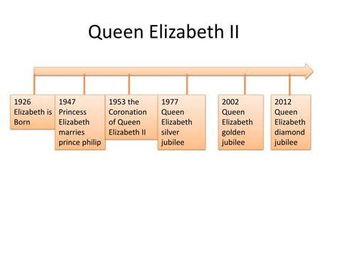 PPT - Queen Elizabeth II PowerPoint Presentation, free download - ID ...