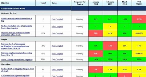 Great Vendor Scorecard Template Excel Ledger Reconciliation In Fixed ...