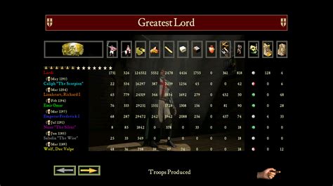 Stronghold Crusader Characters - Giant Bomb