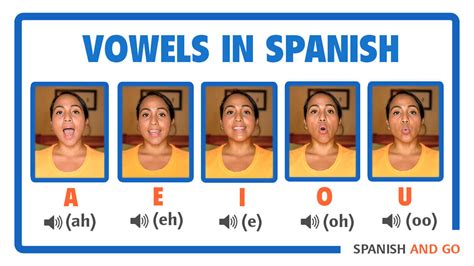 Your One-Stop Guide to Vowels in Spanish [Las Vocales - A E I O U ...