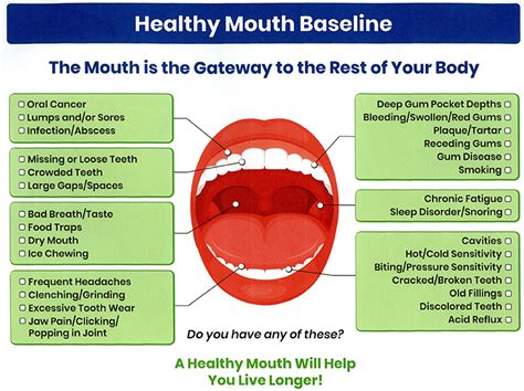 Healthy Mouth, Healthy Life - Total Wellness Dentistry | Lafayette IN