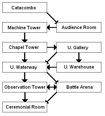 Castlevania: Circle of the Moon/Walkthrough — StrategyWiki | Strategy ...