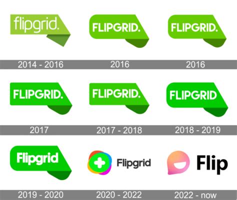 Flipgrid Logo and symbol, meaning, history, PNG, brand