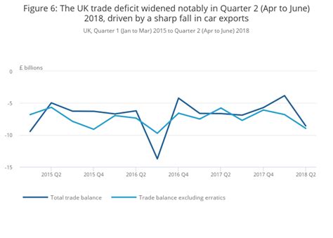 GDP first quarterly estimate, UK - Office for National Statistics