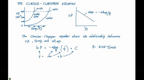 11.5 The Clausius Clapeyron Equation - YouTube