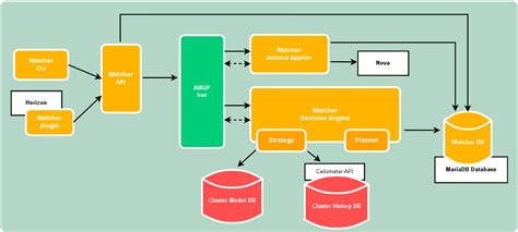 System Architecture — Watcher 0.33.0 documentation