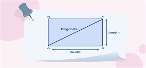 Rectangle Area Formula