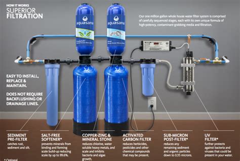 Aquasana EQ-1000 Whole House Water Filter System with Pro Install Kit ...