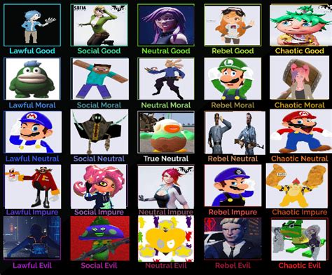 SMG4 + Metarunner alignment chart : r/MetaRunner