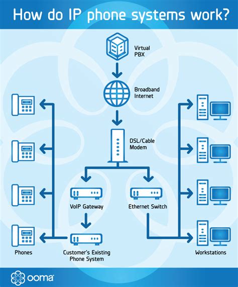 IP Phone Systems - How They Work for Businesses | Ooma Canada