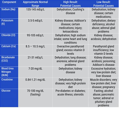 Can Blood Test Show Gastrointestinal at Agnes Robinson blog