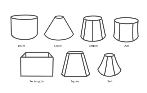 How To Choose The Right Lampshade - Just Shades