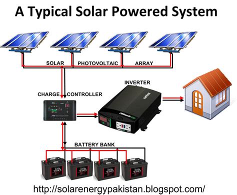 Simple Solar Power System Diagram