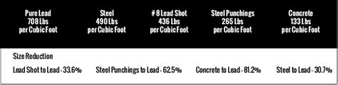 Lead Shot | Chilled Lead Shot | Lead Shot Bags | Bulk Lead Shot | MarShield