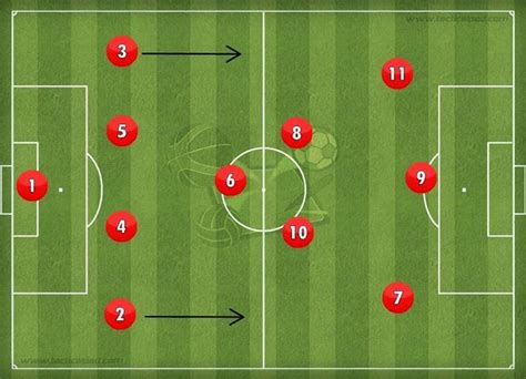 Pola Formasi Menyerang pada Permainan Sepak Bola, Apa Saja? | kumparan.com