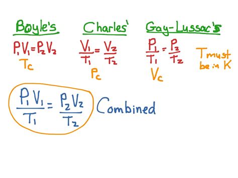 Write The Mathematical Equation For Charles Law - Tessshebaylo