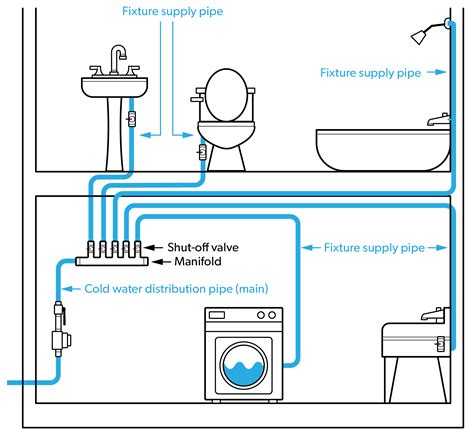 Learning Task 1 – Block B: Water Services and Distribution Systems