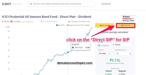 Zerodha Coin - Easy Guide To Buy Mutual Funds From Zerodha