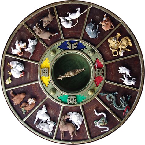 Chinese Zodiac - Wikipedia - Free Printable Chinese Zodiac Wheel | Free Printable