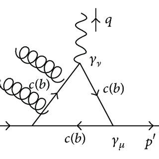 Two gluon condensate diagram as a radiative correction for the χ c 0 → ...