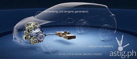 Nissan introduces a new way to drive with e-POWER technology | ASTIG ...