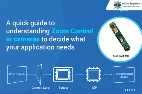 A quick guide to understanding Zoom Control in cameras to decide what your application needs – e ...