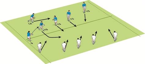 Miss one, blindside wing insert move - Rugby Backs Moves & Drills - Rugby Coach Weekly