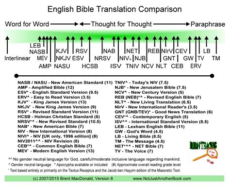 NJAB - Comparison Chart of Bible Translations showing style or type of ...