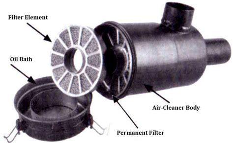 Importance of Air Cleaner and its Maintenance - Tractors PK