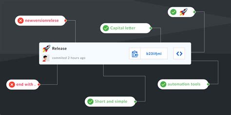 The practical guide to git commit message conventions | Datree.io