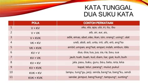 Kata Tunggal Satu Suku Kata - NashaxCobb