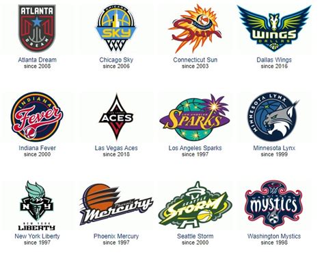 Wnba Team Map