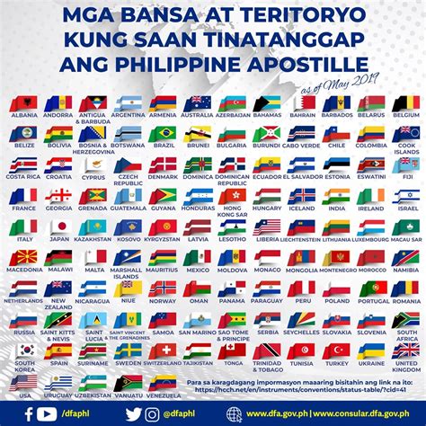 Mga Bansa at Teritoryo kung saan ang Philippine Apostille ay Tinatanggap | Philippine Embassy of ...