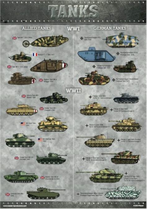 World War 1 and 11 Tank A3 Poster - Etsy