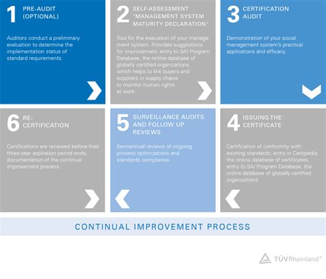 SA8000 Certification | TN | TÜV Rheinland