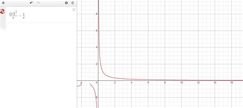 calculus - Integral with gamma function - Mathematics Stack Exchange