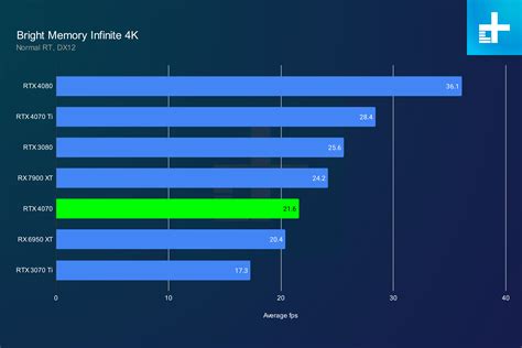 Nvidia GeForce RTX 4070 review: the comeback GPU | Digital Trends