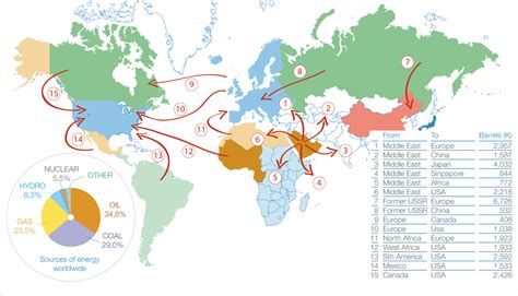 Demographics of Global Trade