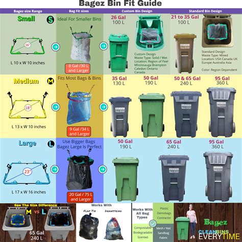 Simple Human Trash Bag Size Chart | Ahoy Comics