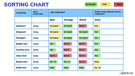 Big O Notation Cheat Sheet | What Is Time & Space Complexity?