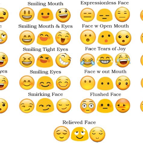 Consistency charts: frequency of emoji faces for each emotion (across ...