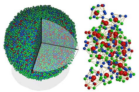 First ever 3D atomic imaging of amorphous solid