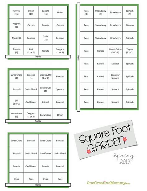 Square Foot Garden Plans for Spring - onecreativemommy.com