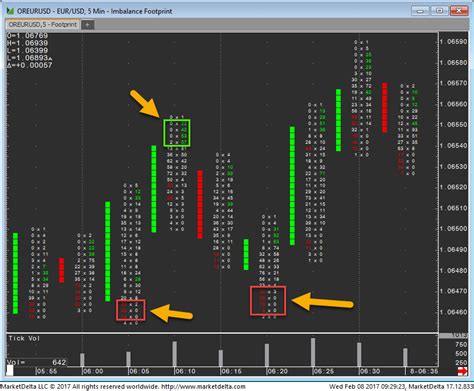 Footprint Charts (2022) – Looking under the Hood of the Market | Kagels ...