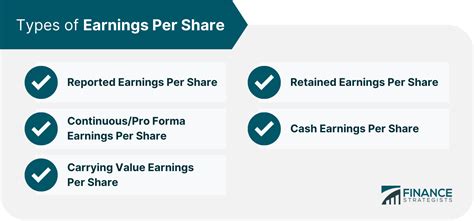 Earnings per Share (EPS) Defined | Types, Variations, and Calculations