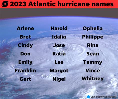 A look at the 2023 hurricane names, which ones have been retired and how they're named: