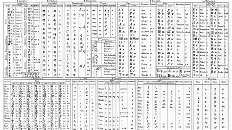 Why written languages look alike the world over | Science | AAAS