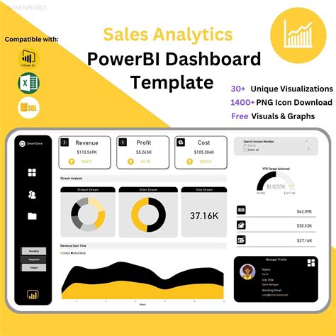 Power BI Dashboard Template, Sales Dashboard Templates for Data ...