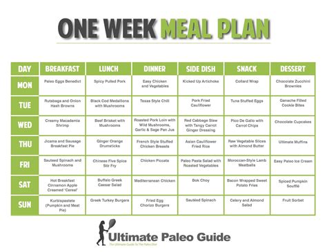 One Week Meal Plan Menu Fitness, Tips Fitness, Sport Fitness, Free Fitness, Fitness Challenges ...