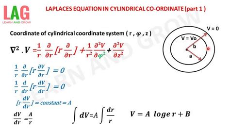 If ρ, Φ, z are cylindrical coordinates show that grad (logρ) and grad ...